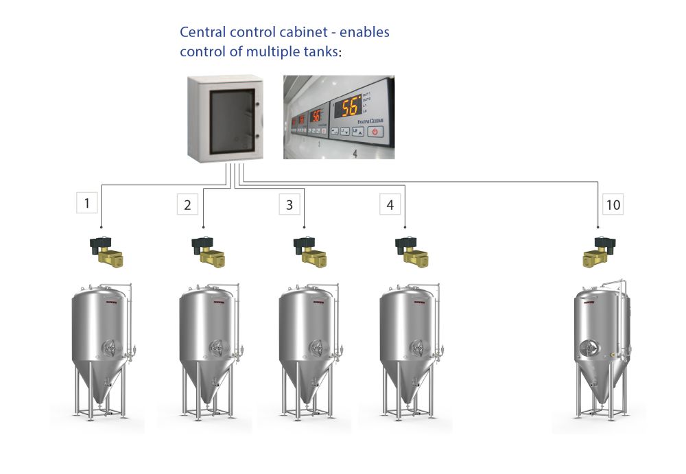Control cabinet